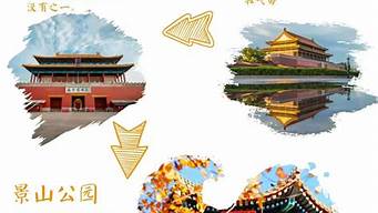 北京旅游路线规划推荐_北京旅游路线怎么规划